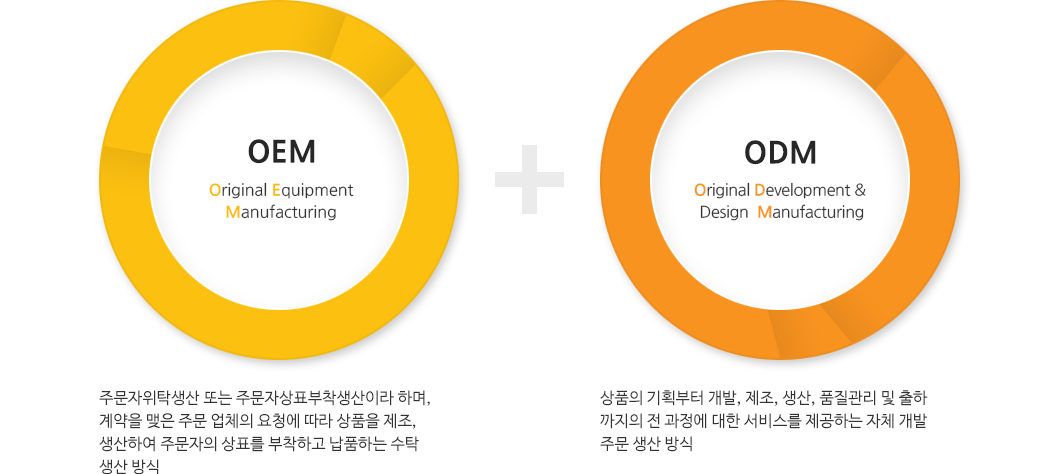 사업개요