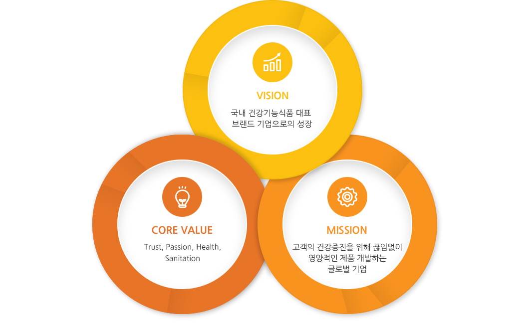 비젼